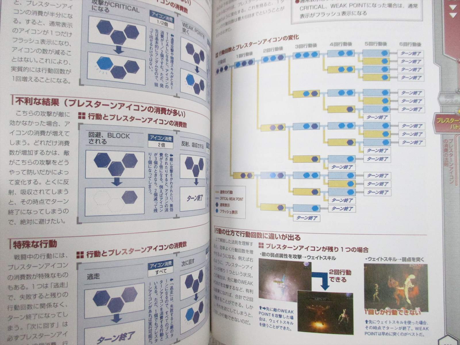 Digital Devil Saga Avatar Tuner Master Guide I 1 Ps2 Book Mw56 Ebay